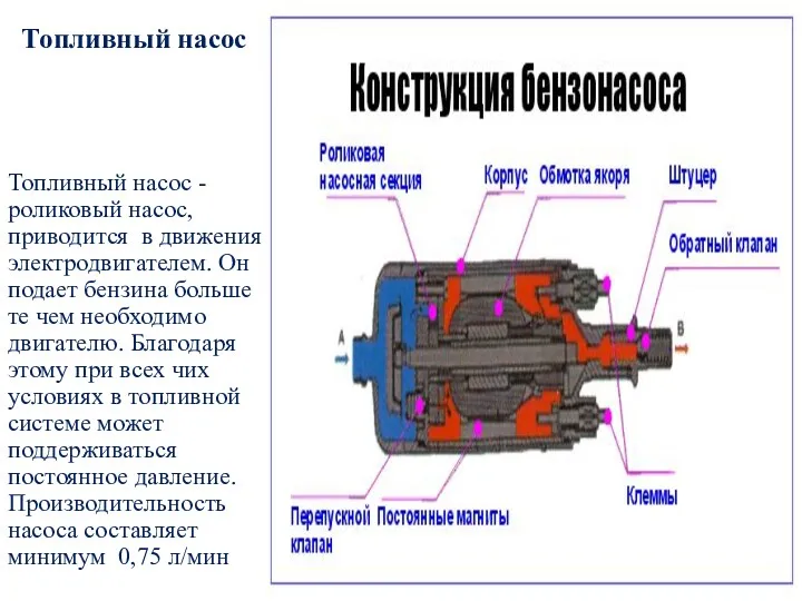 Топливный насос Топливный насос - роликовый насос, приводится в движения