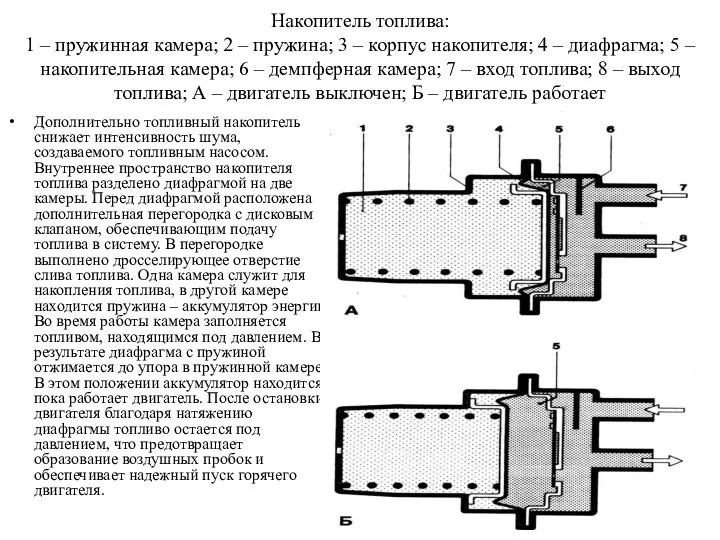 Накопитель топлива: 1 – пружинная камера; 2 – пружина; 3