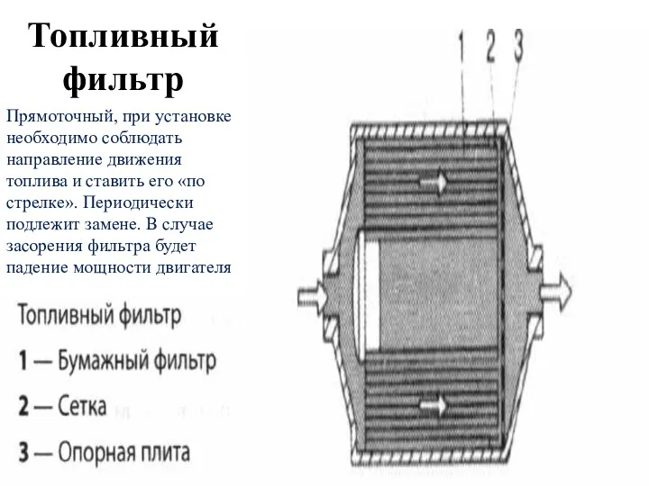 Топливный фильтр Прямоточный, при установке необходимо соблюдать направление движения топлива