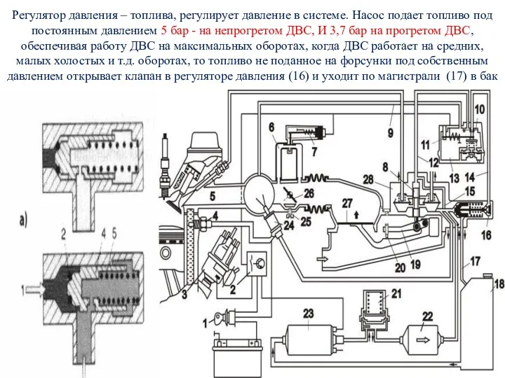 Регулятор давления – топлива, регулирует давление в системе. Насос подает