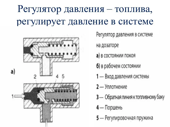 Регулятор давления – топлива, регулирует давление в системе