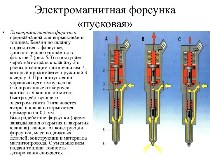 Электромагнитная форсунка «пусковая» Электромагнитная форсунка предназначена для впрыскивания топлива. Бензин