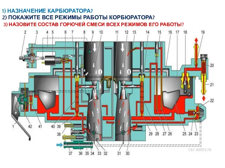 1) НАЗНАЧЕНИЕ КАРБЮРАТОРА? 2) ПОКАЖИТЕ ВСЕ РЕЖИМЫ РАБОТЫ КОРБЮРАТОРА? 3)