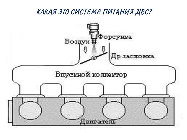 КАКАЯ ЭТО СИСТЕМА ПИТАНИЯ ДВС?