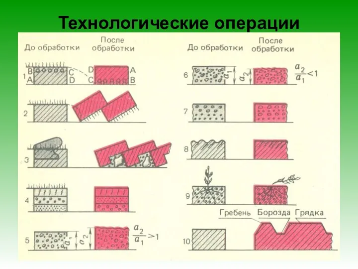 Технологические операции