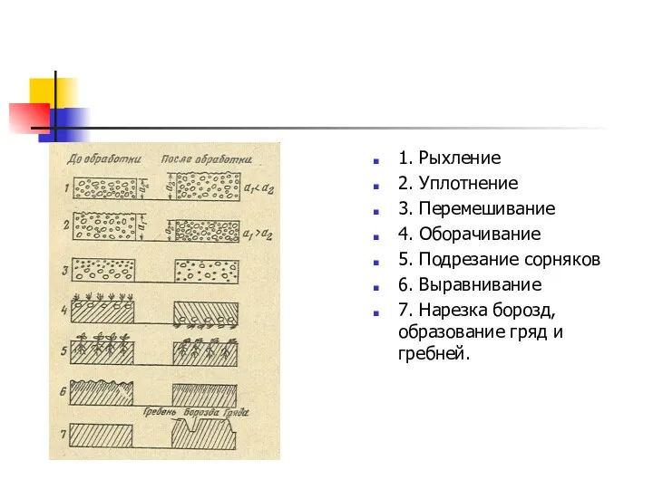 1. Рыхление 2. Уплотнение 3. Перемешивание 4. Оборачивание 5. Подрезание