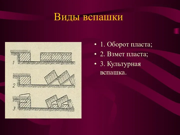 Виды вспашки 1. Оборот пласта; 2. Взмет пласта; 3. Культурная вспашка.