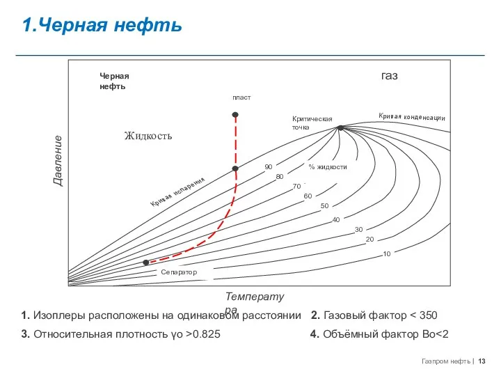 газ 1. Изоплеры расположены на одинаковом расстоянии 2. Газовый фактор