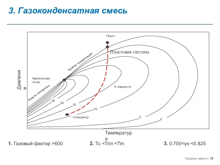 1. Газовый фактор >600 2. Тс 3. Газоконденсатная смесь