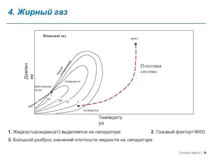 1. Жидкость(конденсат) выделяется на сепараторе 2. Газовый фактор>9000 3. Большой