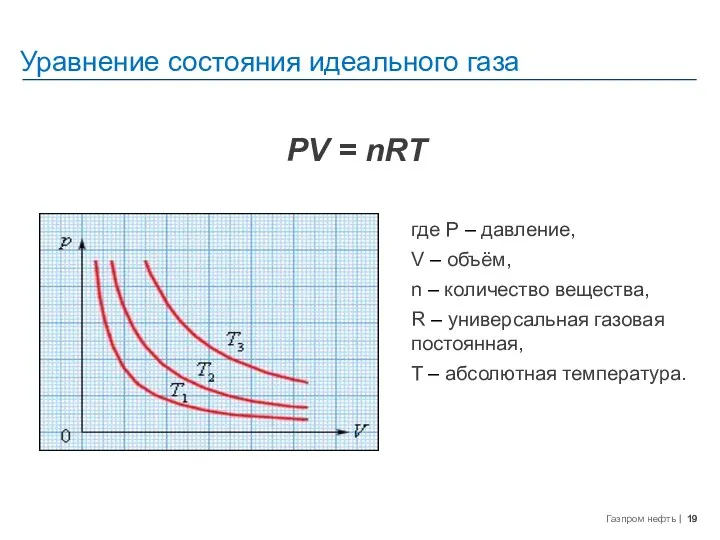 Уравнение состояния идеального газа где P – давление, V –