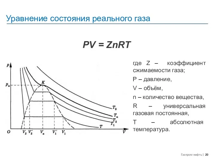 Уравнение состояния реального газа PV = ZnRT где Z –