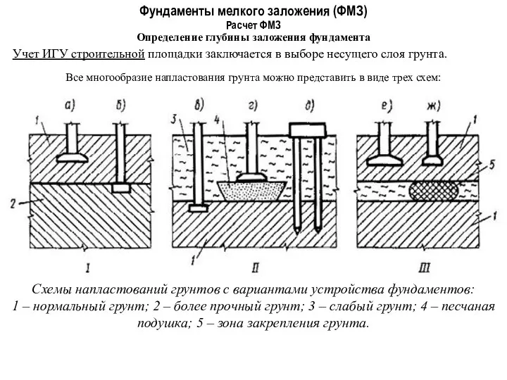 Фундаменты мелкого заложения (ФМЗ) Определение глубины заложения фундамента Расчет ФМЗ