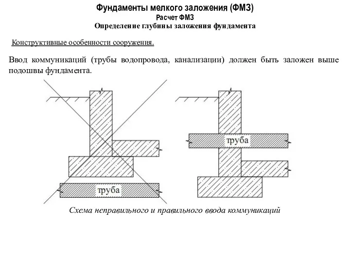 Фундаменты мелкого заложения (ФМЗ) Определение глубины заложения фундамента Расчет ФМЗ