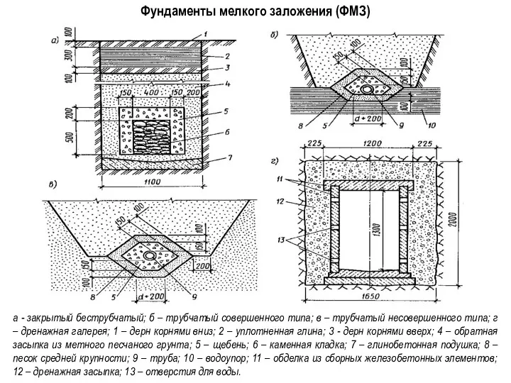 Фундаменты мелкого заложения (ФМЗ) а - закрытый беструбчатый; б –