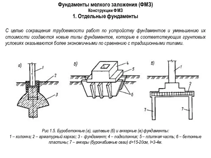 Фундаменты мелкого заложения (ФМЗ) Конструкции ФМЗ 1. Отдельные фундаменты Рис