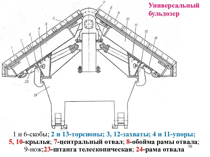 1 и 6-скобы; 2 и 13-торсионы; 3, 12-захваты; 4 и