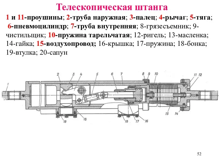 Телескопическая штанга 1 и 11-проушины; 2-труба наружная; 3-палец; 4-рычаг; 5-тяга;
