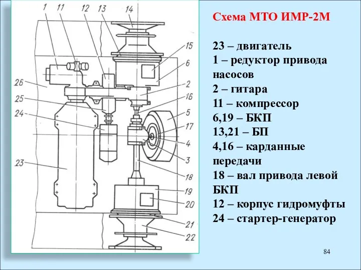 Схема МТО ИМР-2М 23 – двигатель 1 – редуктор привода