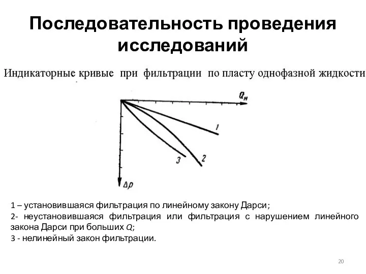 1 – установившаяся фильтрация по линейному закону Дарси; 2- неустановившаяся