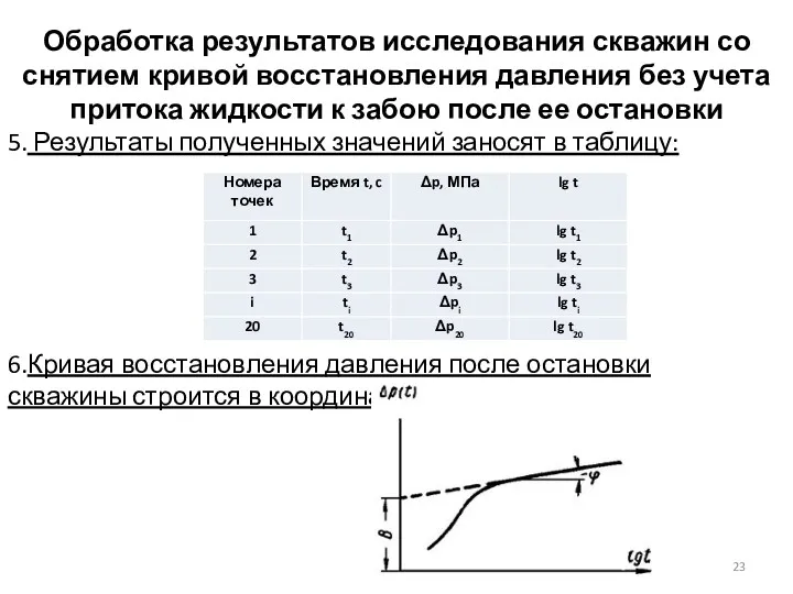 5. Результаты полученных значений заносят в таблицу: 6.Кривая восстановления давления