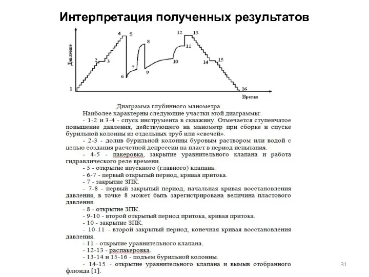 Интерпретация полученных результатов