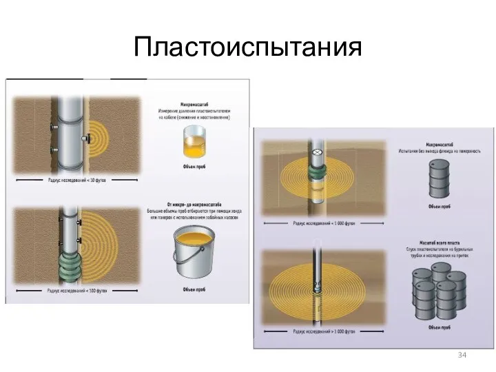 Пластоиспытания