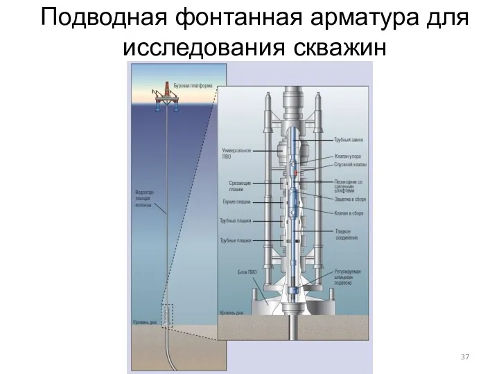 Подводная фонтанная арматура для исследования скважин