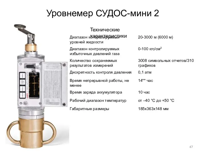 Уровнемер СУДОС-мини 2 Технические характеристики