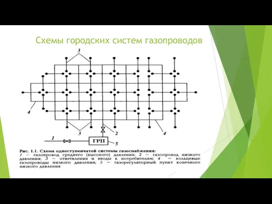 Схемы городских систем газопроводов