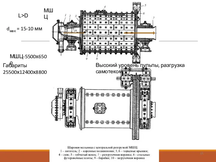 L>D ПРОФ.КАФ.ОПИ, Д.Т.Н. ИГНАТКИНА В.А., 2019 МШЦ МШЦ-5500х6500 Габариты 25500х12400х8800