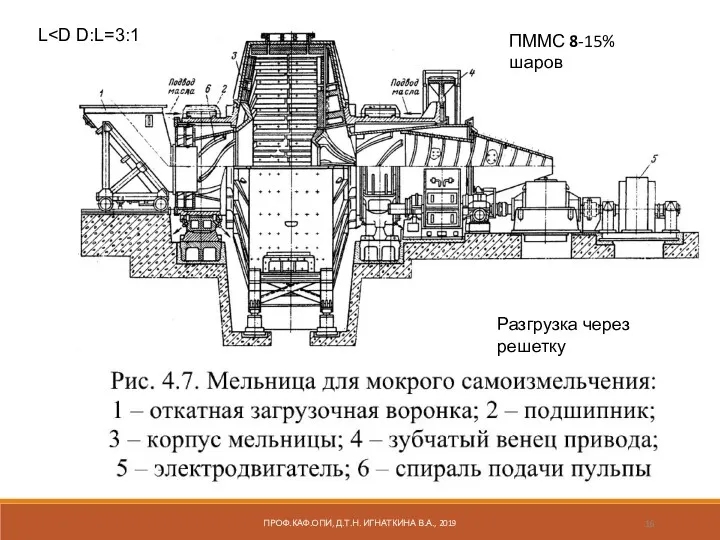 L ПРОФ.КАФ.ОПИ, Д.Т.Н. ИГНАТКИНА В.А., 2019 ПММС 8-15% шаров Разгрузка через решетку