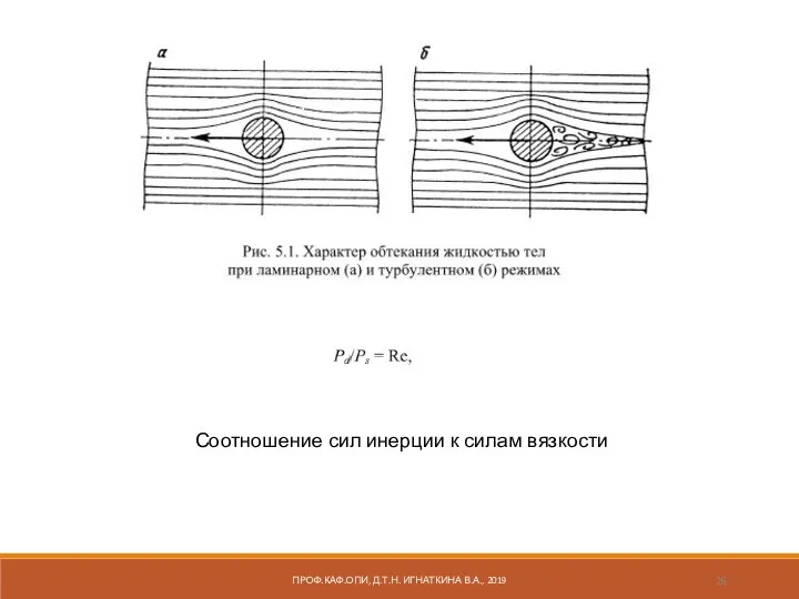 ПРОФ.КАФ.ОПИ, Д.Т.Н. ИГНАТКИНА В.А., 2019 Соотношение сил инерции к силам вязкости