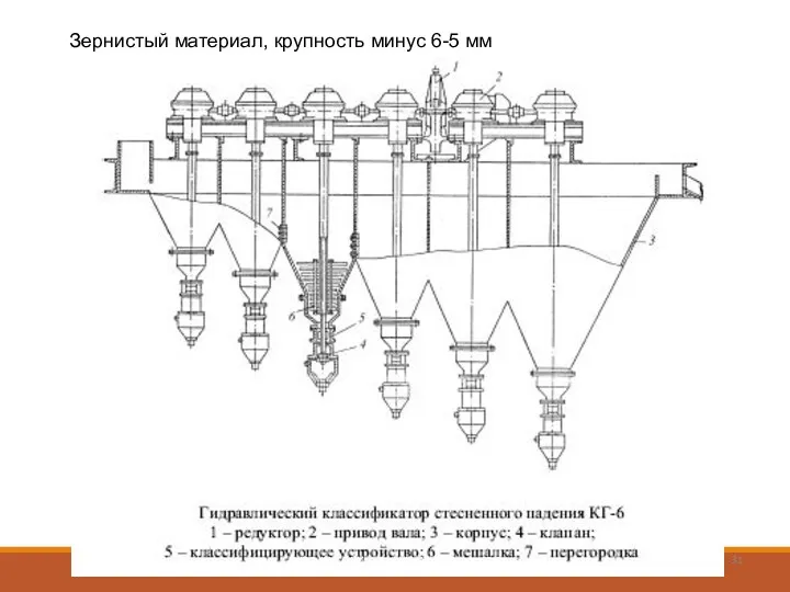 ПРОФ.КАФ.ОПИ, Д.Т.Н. ИГНАТКИНА В.А., 2019 Зернистый материал, крупность минус 6-5 мм