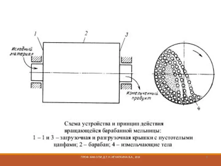 ПРОФ.КАФ.ОПИ, Д.Т.Н. ИГНАТКИНА В.А., 2019
