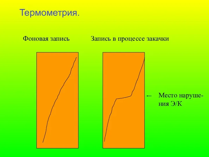 Термометрия. Фоновая запись Запись в процессе закачки Место наруше- ния Э/К