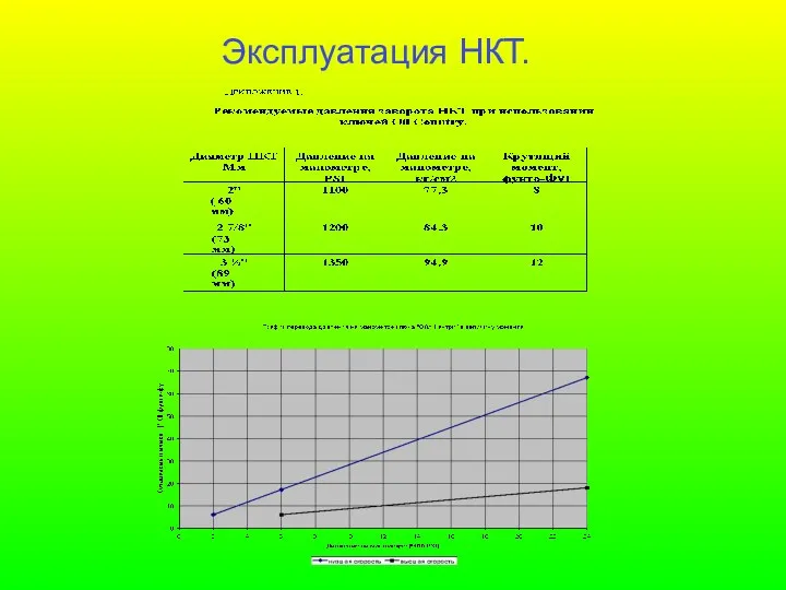 Эксплуатация НКТ.