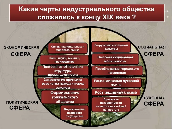 СФЕРА СФЕРА СФЕРА СФЕРА ЭКОНОМИЧЕСКАЯ СОЦИАЛЬНАЯ ДУХОВНАЯ ПОЛИТИЧЕСКАЯ Какие черты