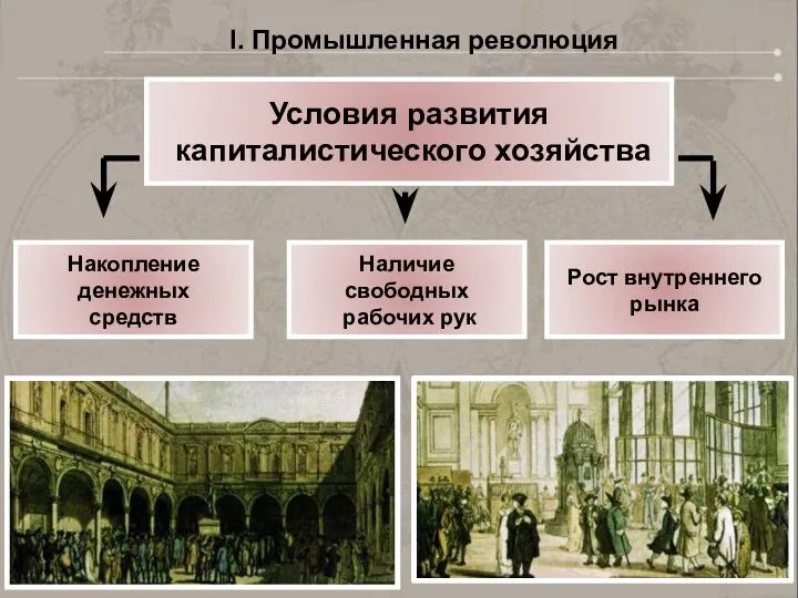 Условия развития капиталистического хозяйства Накопление денежных средств Наличие свободных рабочих