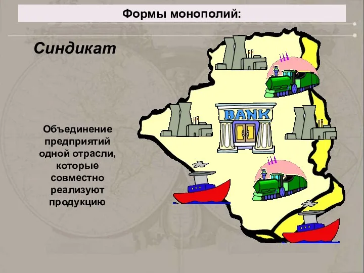 Синдикат Объединение предприятий одной отрасли, которые совместно реализуют продукцию Формы монополий:
