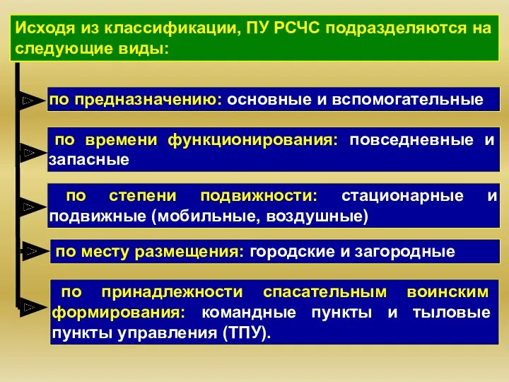 Исходя из классификации, ПУ РСЧС подразделяются на следующие виды: по