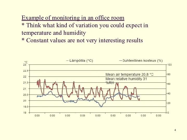 Example of monitoring in an office room * Think what