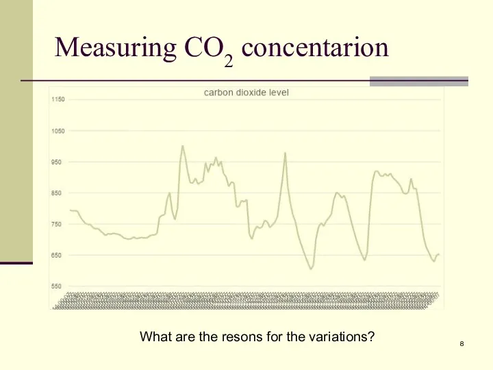 Measuring CO2 concentarion What are the resons for the variations?