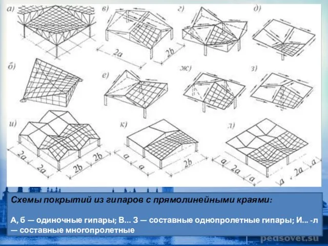 Схемы покрытий из гипаров с прямолинейными краями: А, б —