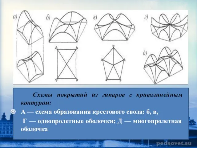 Схемы покрытий из гипаров с криволинейным контуром: А — схема
