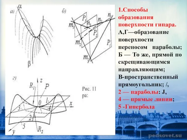 1.Способы образования поверхности гипара. А,Г—образование поверхности переносом параболы; Б —