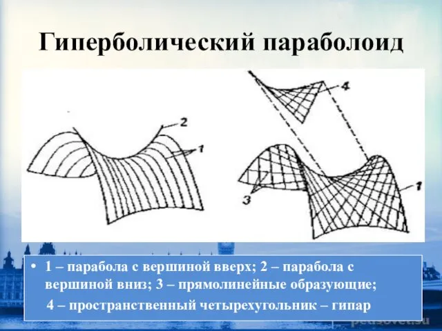 Гиперболический параболоид 1 – парабола с вершиной вверх; 2 –