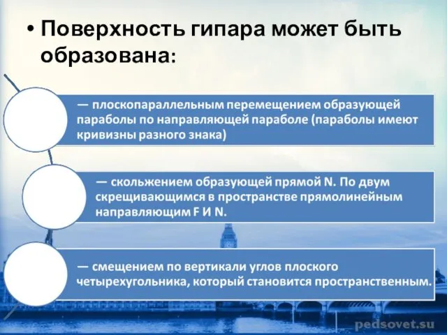 Поверхность гипара может быть образована: