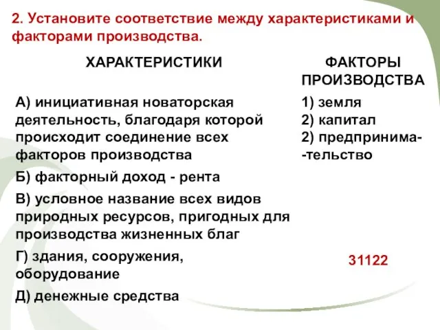 2. Установите соответствие между характеристиками и факторами производства. 31122