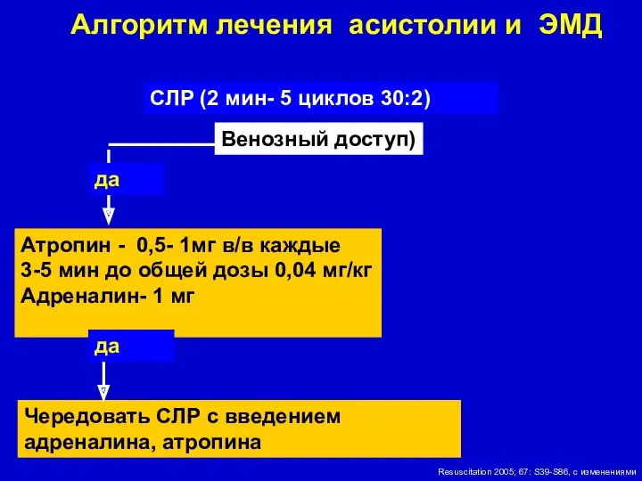 Алгоритм лечения асистолии и ЭМД Венозный доступ) Атропин - 0,5-
